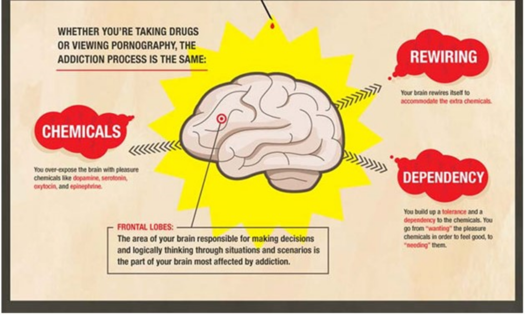 Solo Male Chastity – Control Your Own Desires!