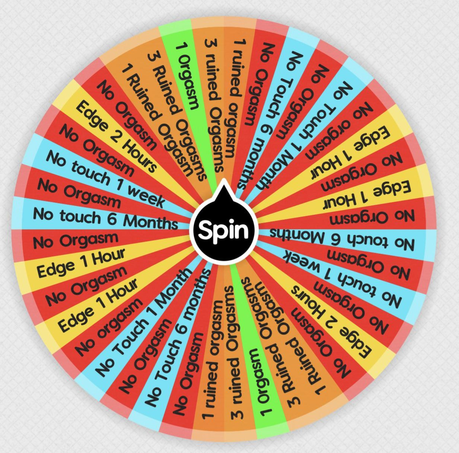 The Chastity Lucky Wheel